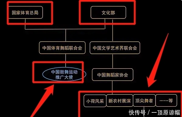 舞者|王一博张艺兴舞蹈推广大使title引争议，看清分类，2者或差距甚远