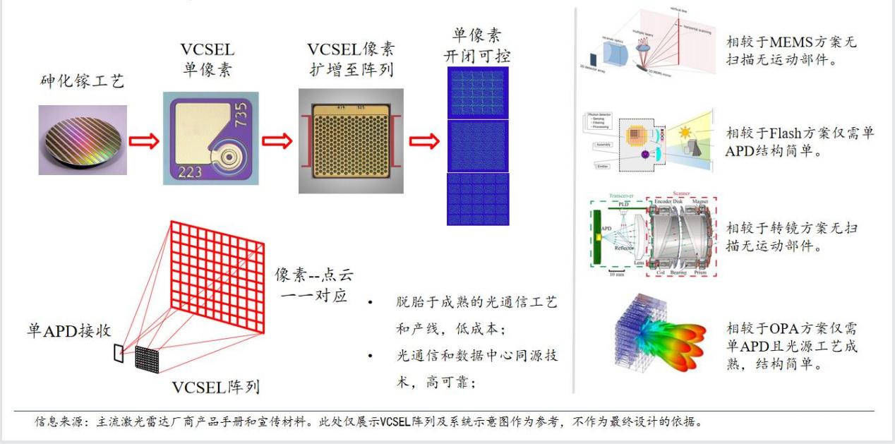 雷达|光学AI、固态量产，「亿维瑞光」激光量子鬼成像雷达聚焦无人车难题