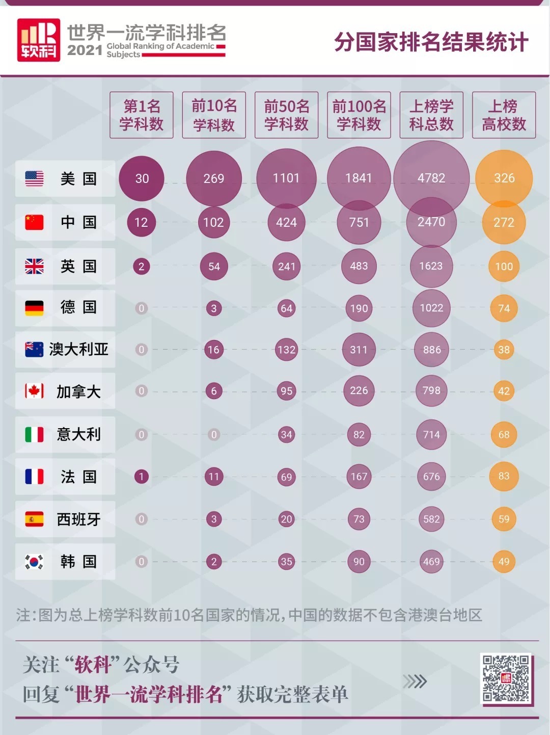 r2021软科世界一流学科排名发布！