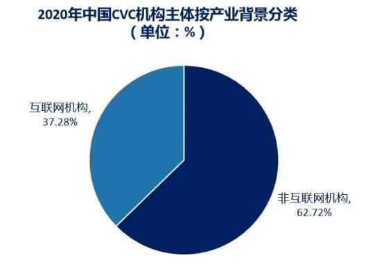 CVC|中国CVC结束野蛮生长时代：更精细、更专业、更谨慎