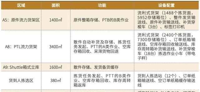 医药|某大型医药配送中心自动化立体仓库系统的规划与设计