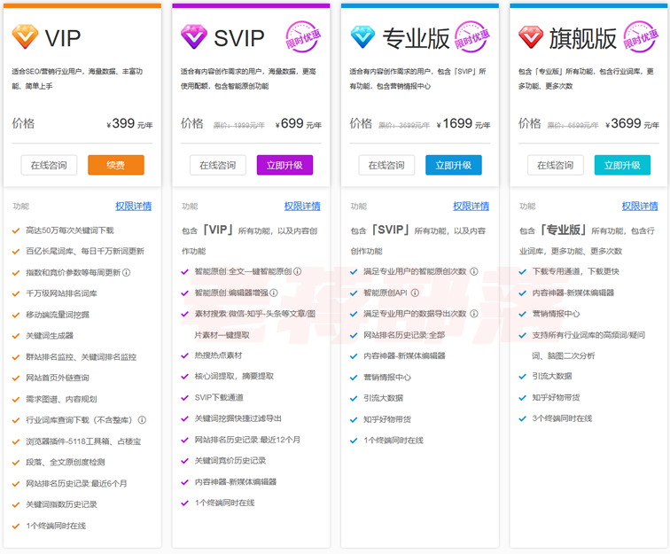 5118伪原创工具效果怎么样?老蒋亲自测试伪原创效果-劳模下载
