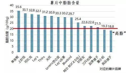 薯片样品中|“致癌成分含量高！这款“红灯小食”你还敢给孩子吃吗？