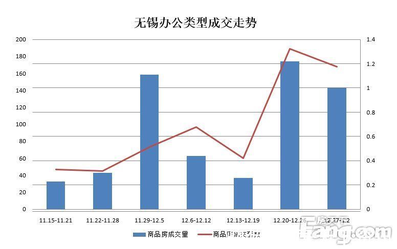 成交量|周成交：惠山区受楼盘集中备案影响 占总量28.15%