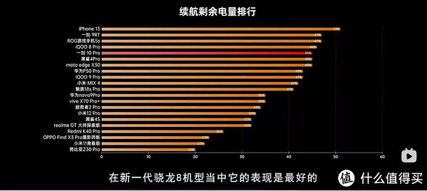 优缺点|对于刚刚上市的《一加10Pro》有哪些值得关注的优缺点