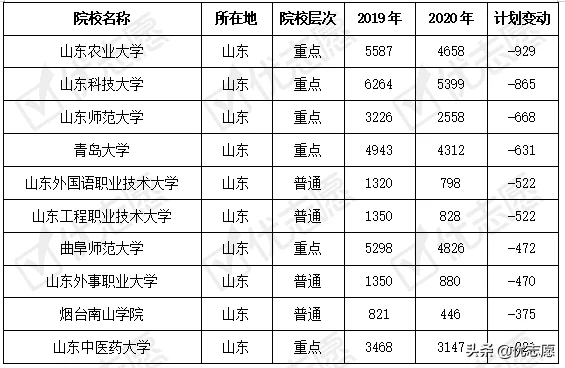 2011山东英语高考试题及答案_山东高考英语口试_山东高考英语