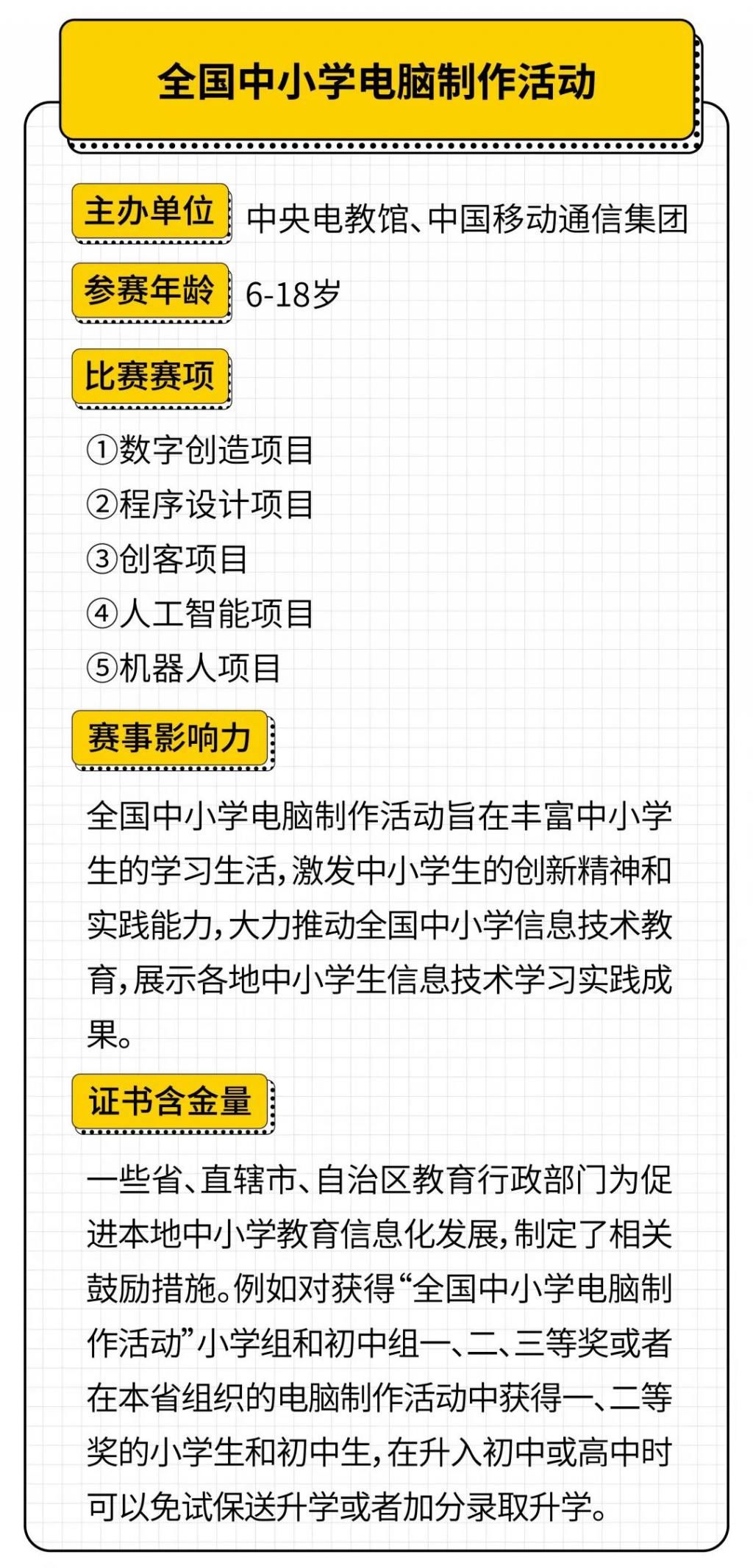 家长必读！2021国内外主流机器人编程赛事+等级考试汇总