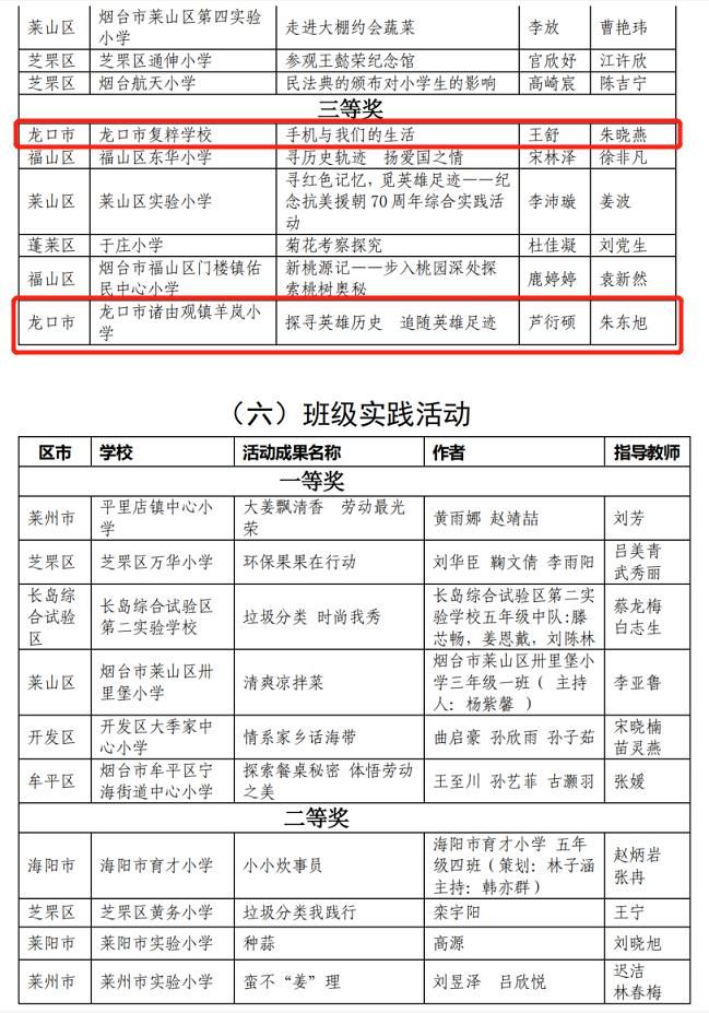 3龙口多所学校、多位老师、学生被点名！有你认识的吗？