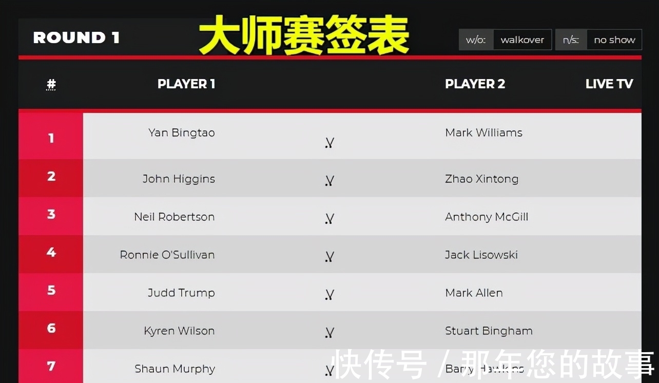 小组|什么情况?中国斯诺克名将3-2绝杀遭指责,47岁老将现场表达不满