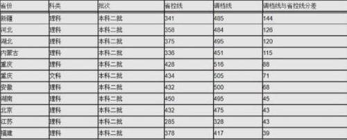 这几所院校实力非常普通，但是名气却很大，考虑清楚再报考