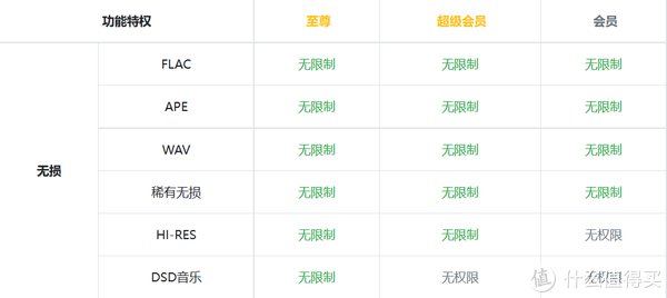 dts|网站推荐 篇十八：分享5个免费高品质的音乐下载网站【低调使用，赶紧收藏】
