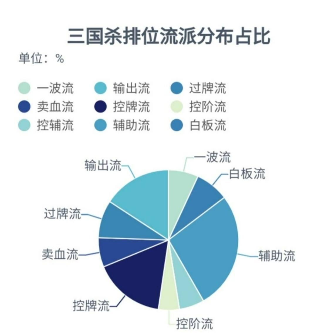 梯度|三国杀：速看，纯干货！排位将池武将梯度排行全解析之输出类篇！