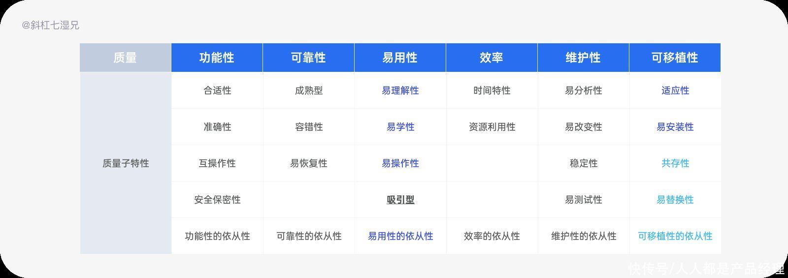 gsm|八个模型帮助打造度量模型（下）