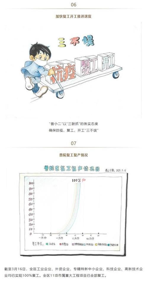 趣味小漫画带你了解“普小二”助力企业复工那些事|中国新闻奖新闻漫画初评作品：独家原创| 趣味