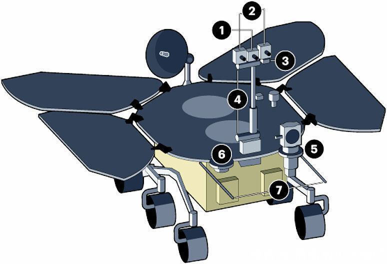 火星车 中国在火星上登陆了第一辆火星车，接下来会发生什么？