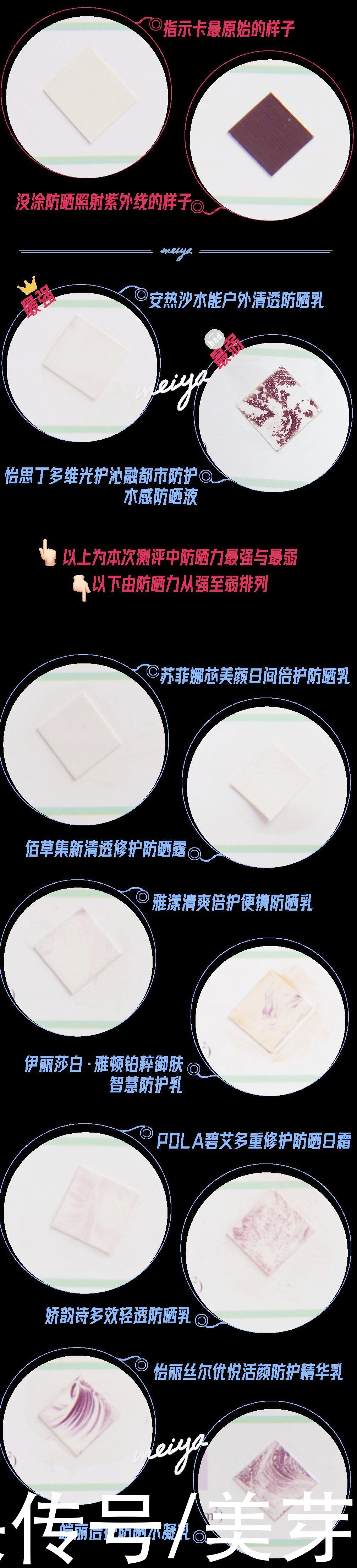 安热沙|爆卖100万支+的网红防晒竟然不防紫外线，有多少人被骗了