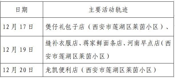 确诊|揪心！西安2天新增305例确诊：115例系经核酸筛查发现！云南一学生确认核酸阳性