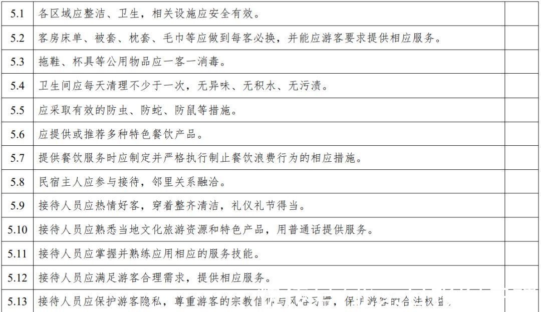 第1号修改单|云南：旅游民宿评级复核不达标将限期整改、取消等级