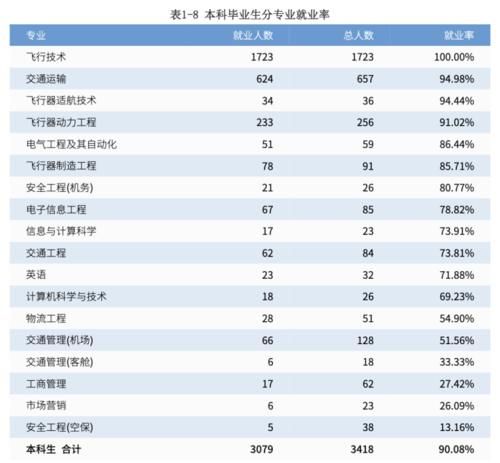 毕业就能进国企！这8所大学不是985和211，但就业实力真的硬！附录取分