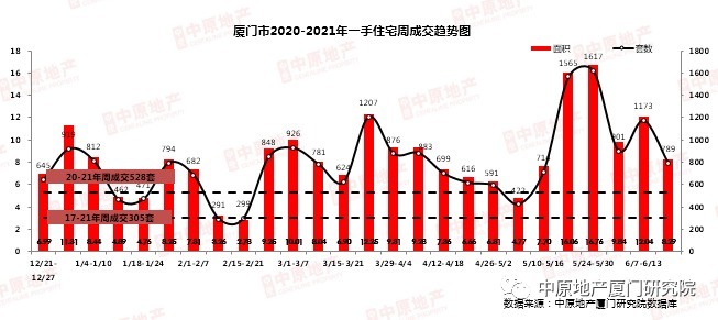 二手|厦门最新房价地图曝光！6大区域3涨3跌！