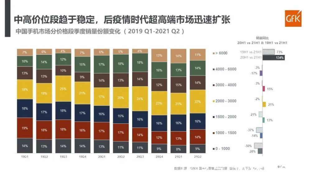 价位段|iPhone13预约破500万部：国产手机挑战苹果到底缺什么？