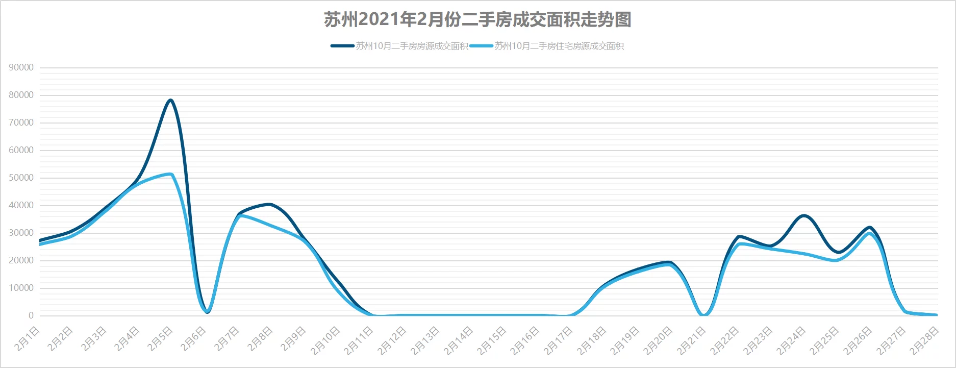 2月苏州楼市成交接近腰斩 新房住宅均价2.5万/㎡