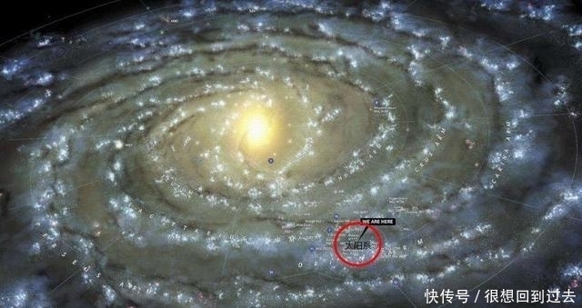 恒星 本星系群：比银河系更高一级的天体系统，已知包含近50个大小星系