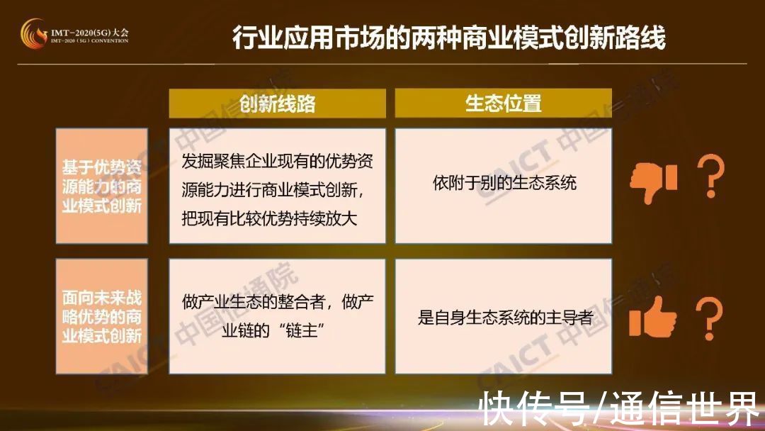 供应者|收藏！这是5G商业模式创新研究第一期成果