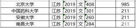 知名|文理科都适用，志愿其实不难填，全国知名大学最低录取分数及位次