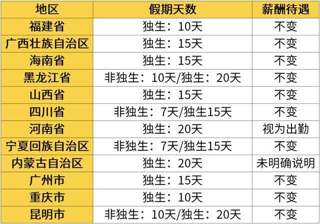 工资|独生子女压力太大？父母别担心，这5大福利专属于独生子女家庭