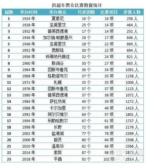 冬奥会|数说冬奥：气象与冬奥会到底有多大关系？