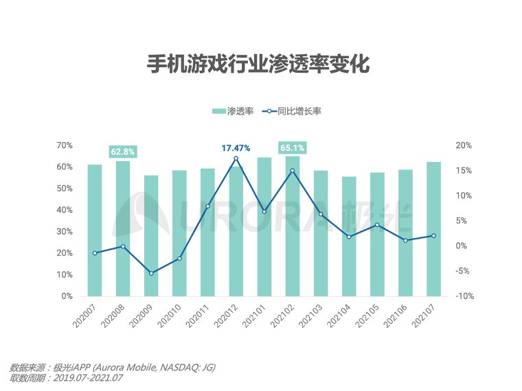 游戏行业|极光：谈游戏防沉迷：从游戏机禁令到网游新规