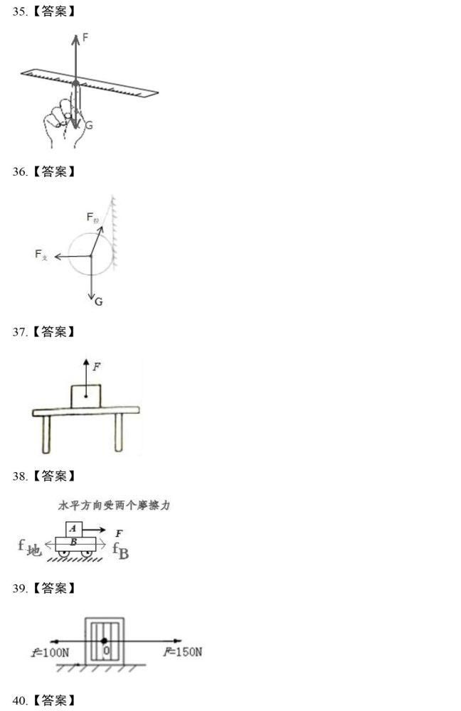 作图|力学作图题，这88道精选作图题一定要做！