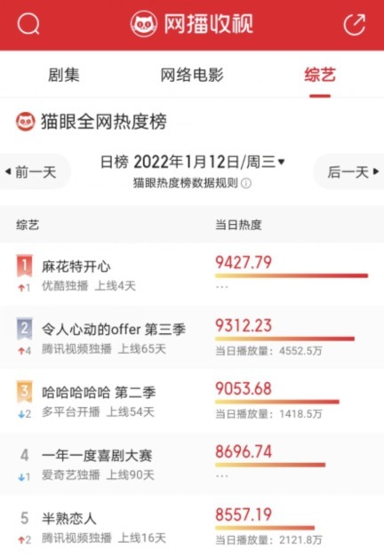 综艺界的王者沈腾,终于碰到难题了,被几个小学生问题弄尴尬了