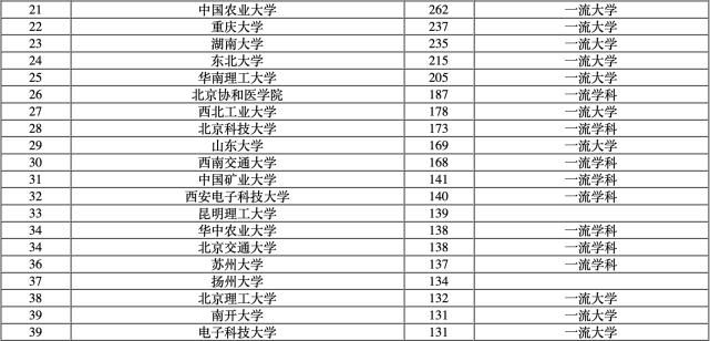 自然科学|中国大学自然科学学术水平排名发布：华科前五，温医科跻身前百！