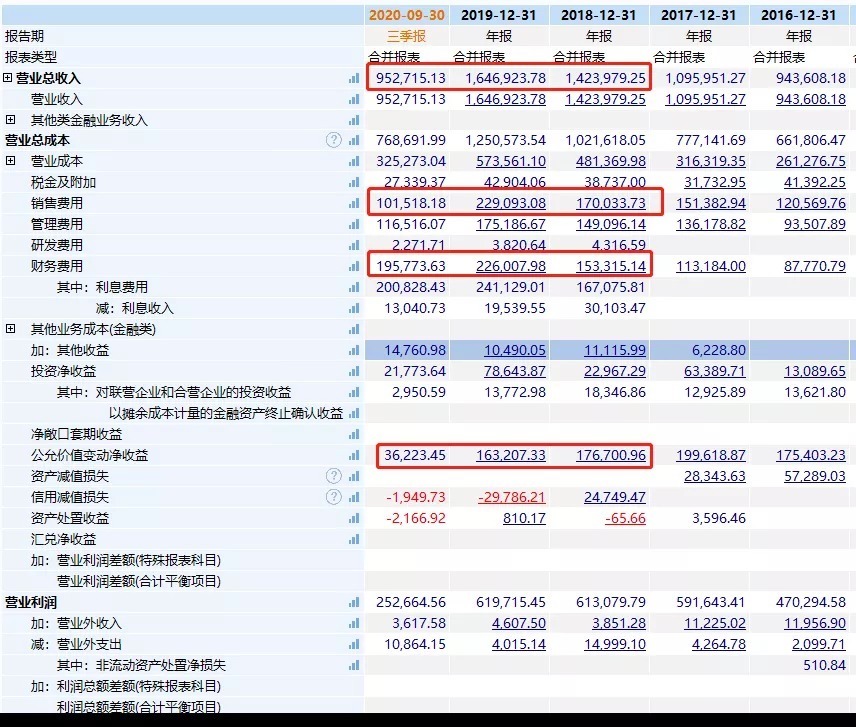 红星檀樾|红星美凯龙品牌价值需须以盈利支撑 “红星系”开发项目亟待补