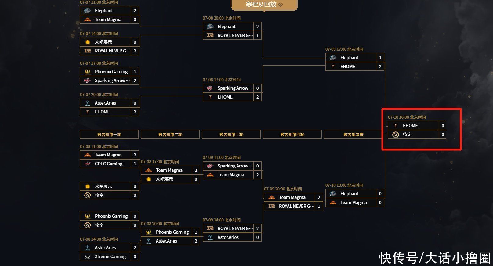 资格|DOTA2：小象和MagMa虎视眈眈，想要保住资格，EHOME还需多努力啊