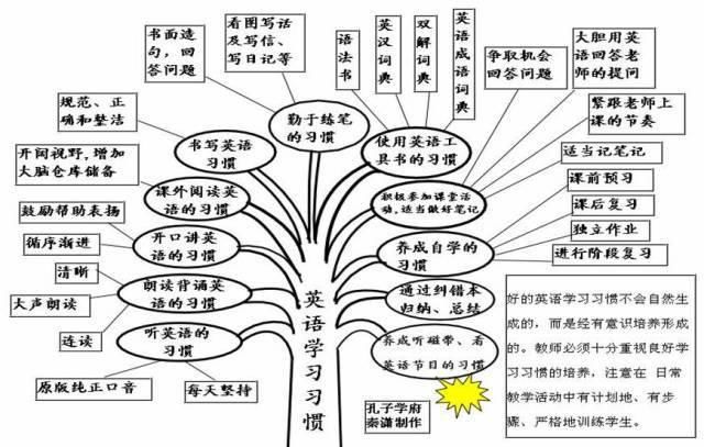 2021高三最后三个月冲刺：高中英语50张思维导图汇总