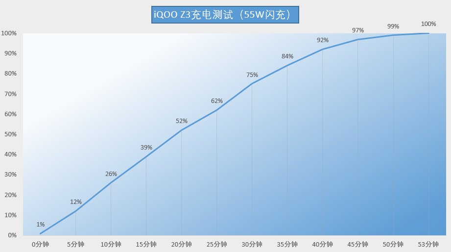 用户|为什么iQOO Z3能不让用户做“取舍”？