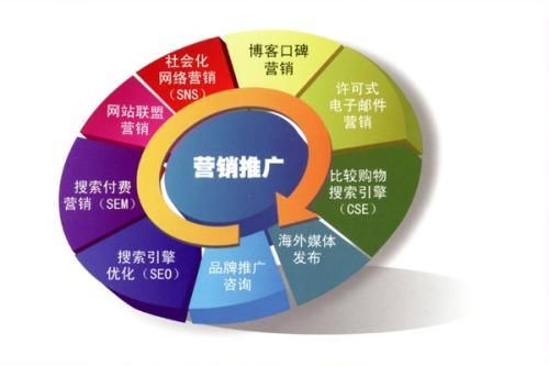 最不建议学生报考的5大专业，3个在管理类，选择千万要注意