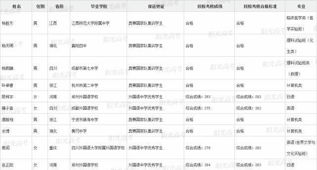 国集|恭喜这371位同学提前进入清北！附清北国集、外语保送生名单