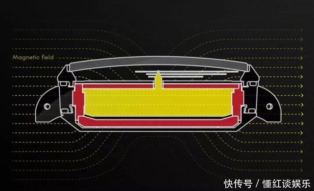 飞行表没有统一标准?那怎么区分飞行表呢?