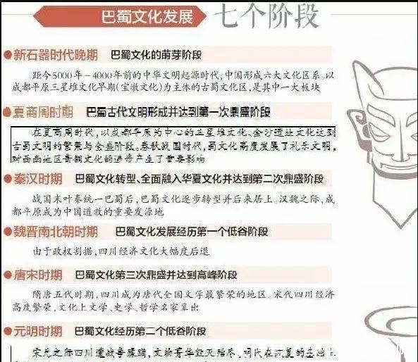  文化|荐读丨段渝：巴蜀文化千年多元复合中的独特与辉煌