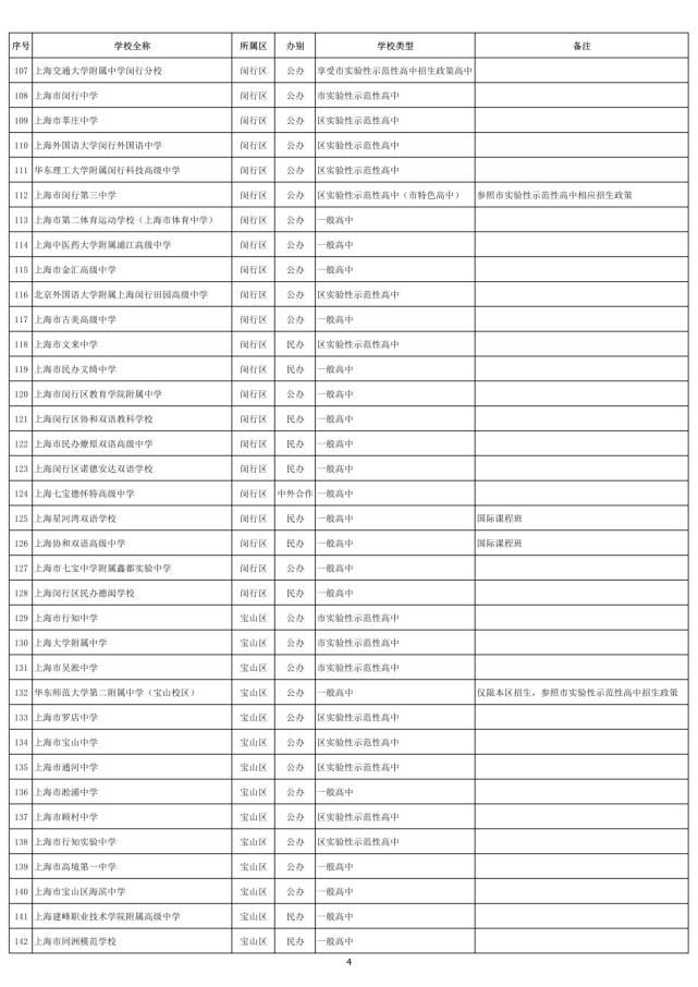 沪2021高中招生学校名单出炉！普陀有13所