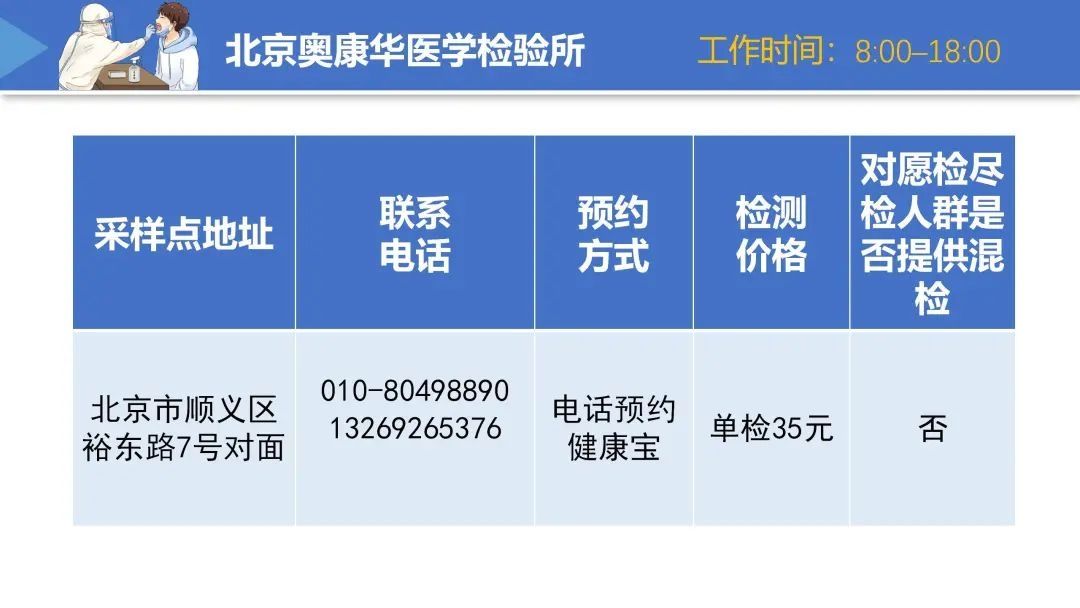 新冠病毒|顺义区核酸检测医疗机构信息公示来啦