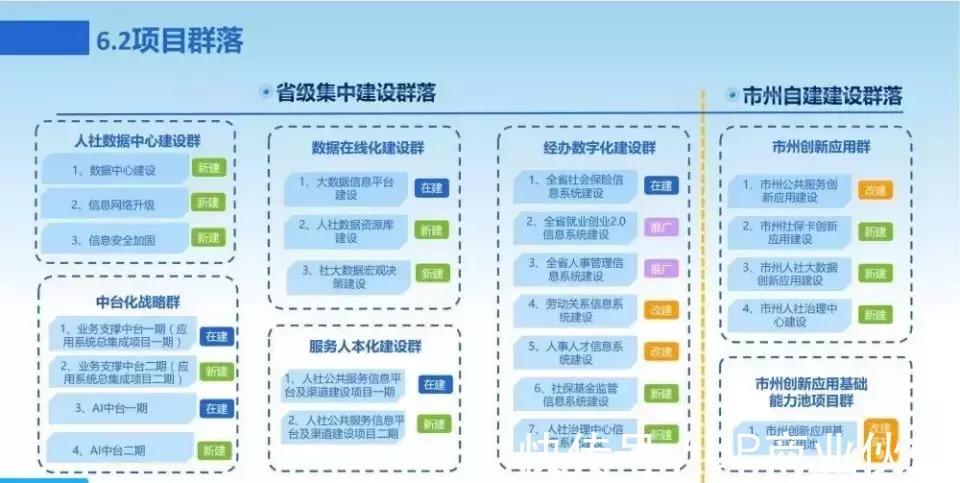 新一代数字化转型信息化总体规划|数字化转型 | 规划