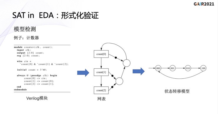 G中国科学院研究员蔡少伟：S 算法