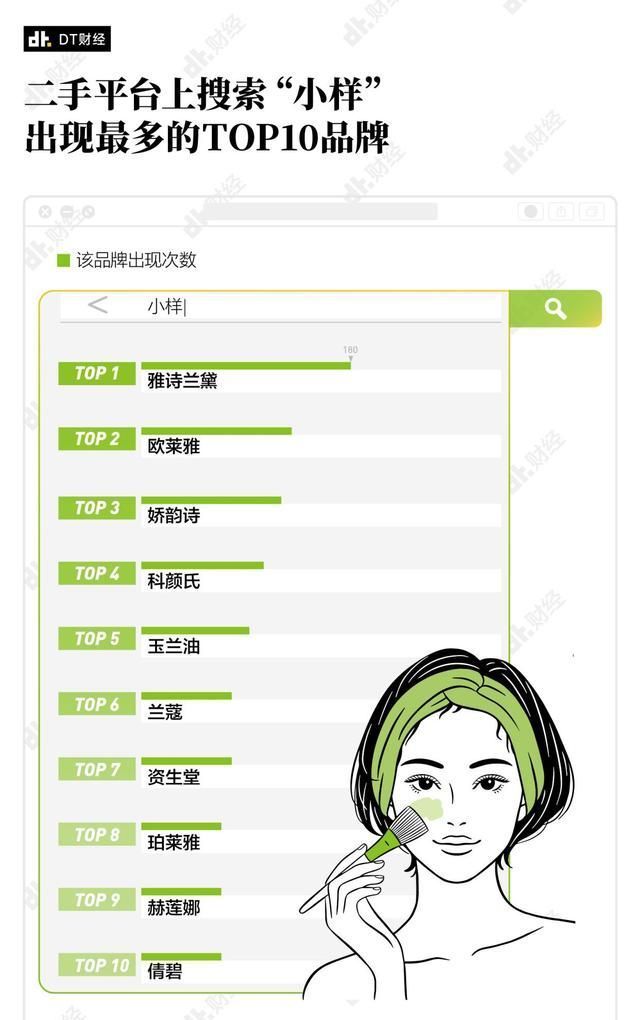 护肤品|20岁出头用全套La Mer,普通年轻人是如何实现护肤品自由的?