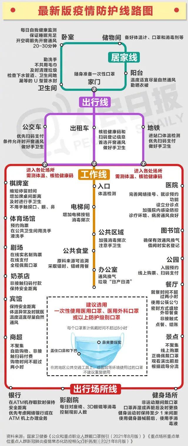 师生|两地出现愈后复阳病例！广东发布最新通知！