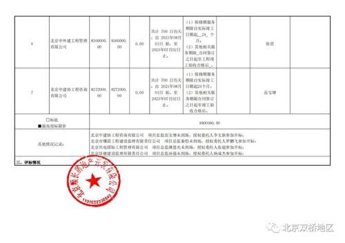 候选人|投标总价近9个亿 这个热盼的回迁房施工、监理中标候选人开始公示